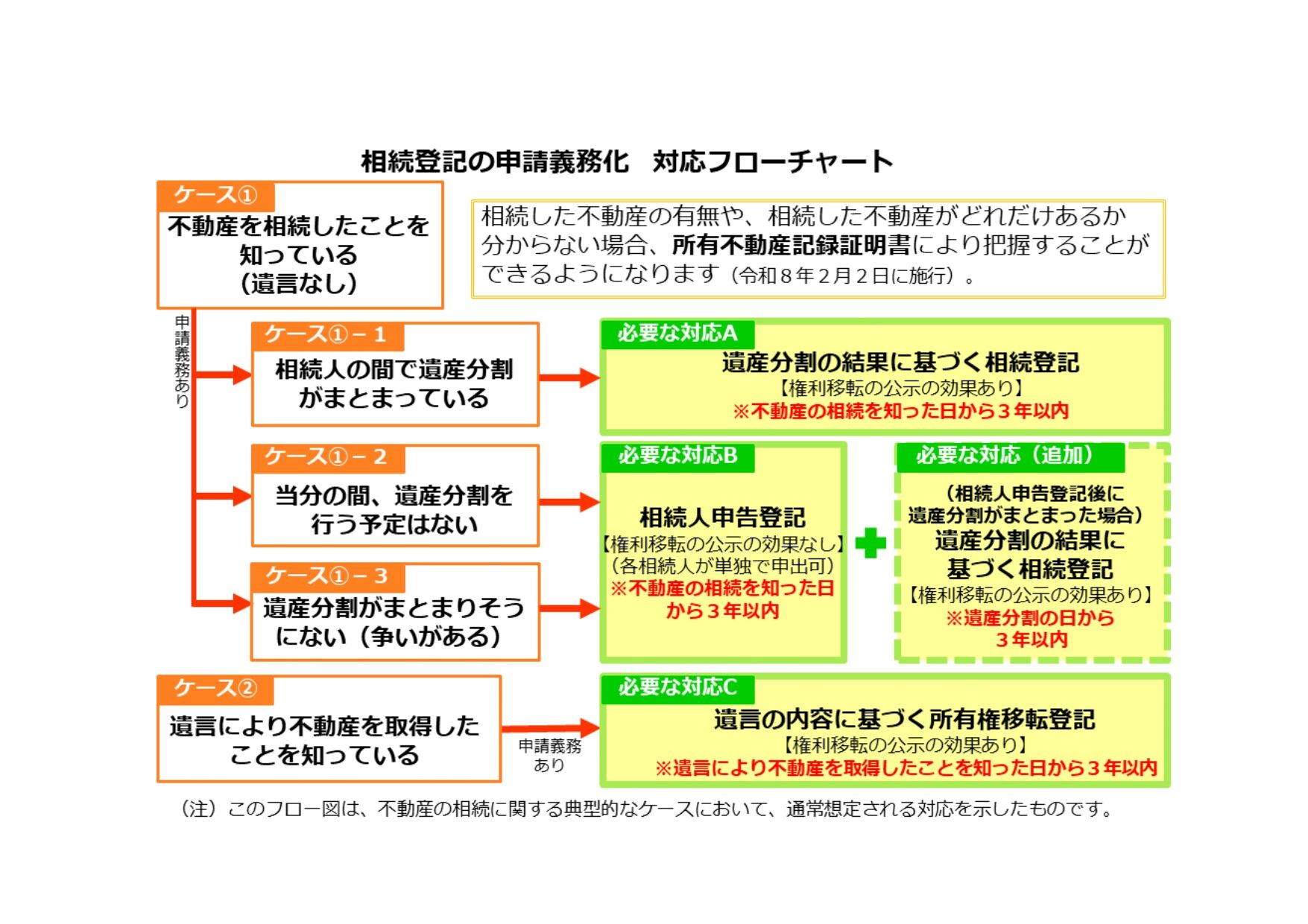 2024年4月から相続登記が義務化：新制度『相続人申告登記』をわかりやすく解説