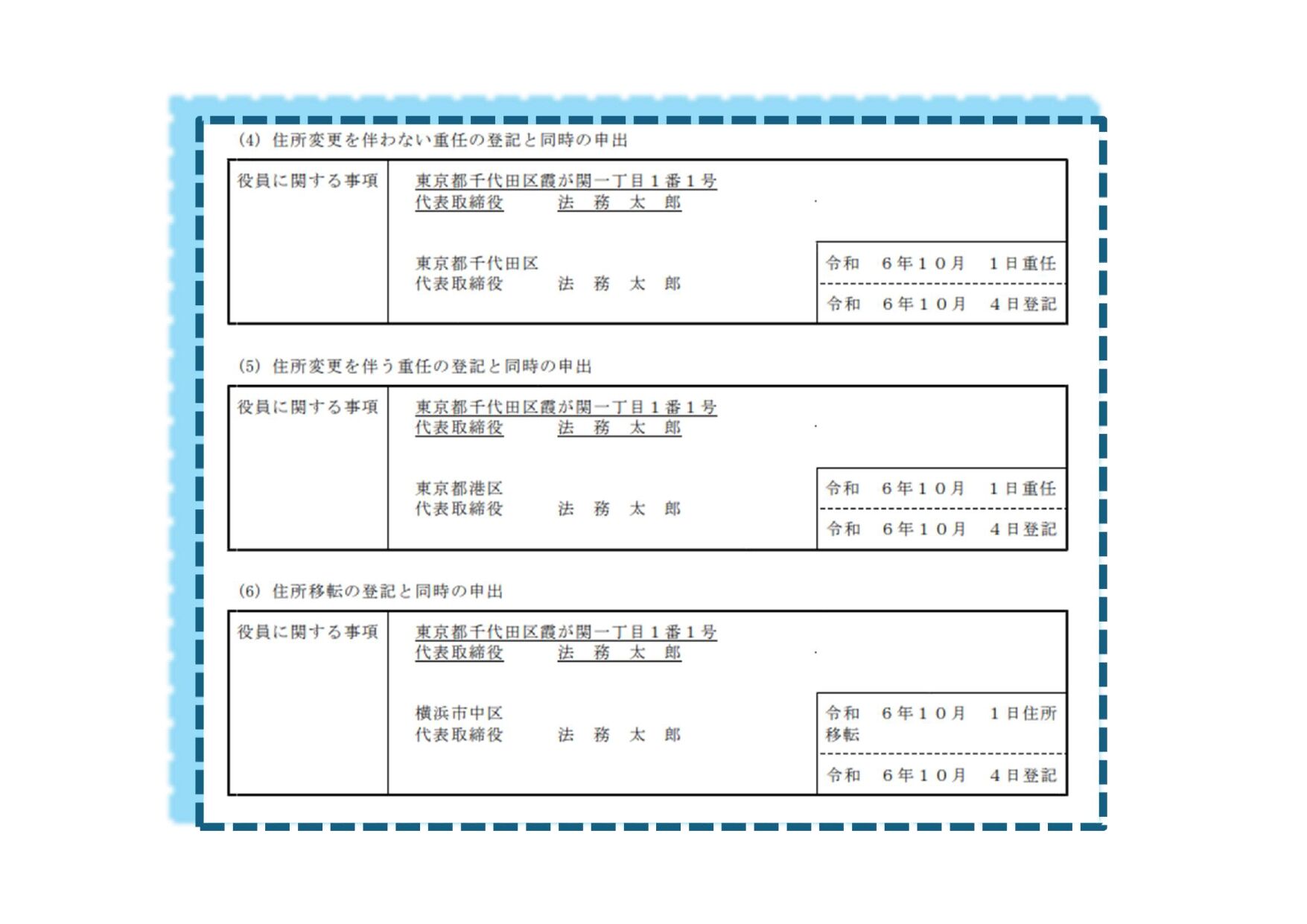 代表取締役等住所「非」表示措置について