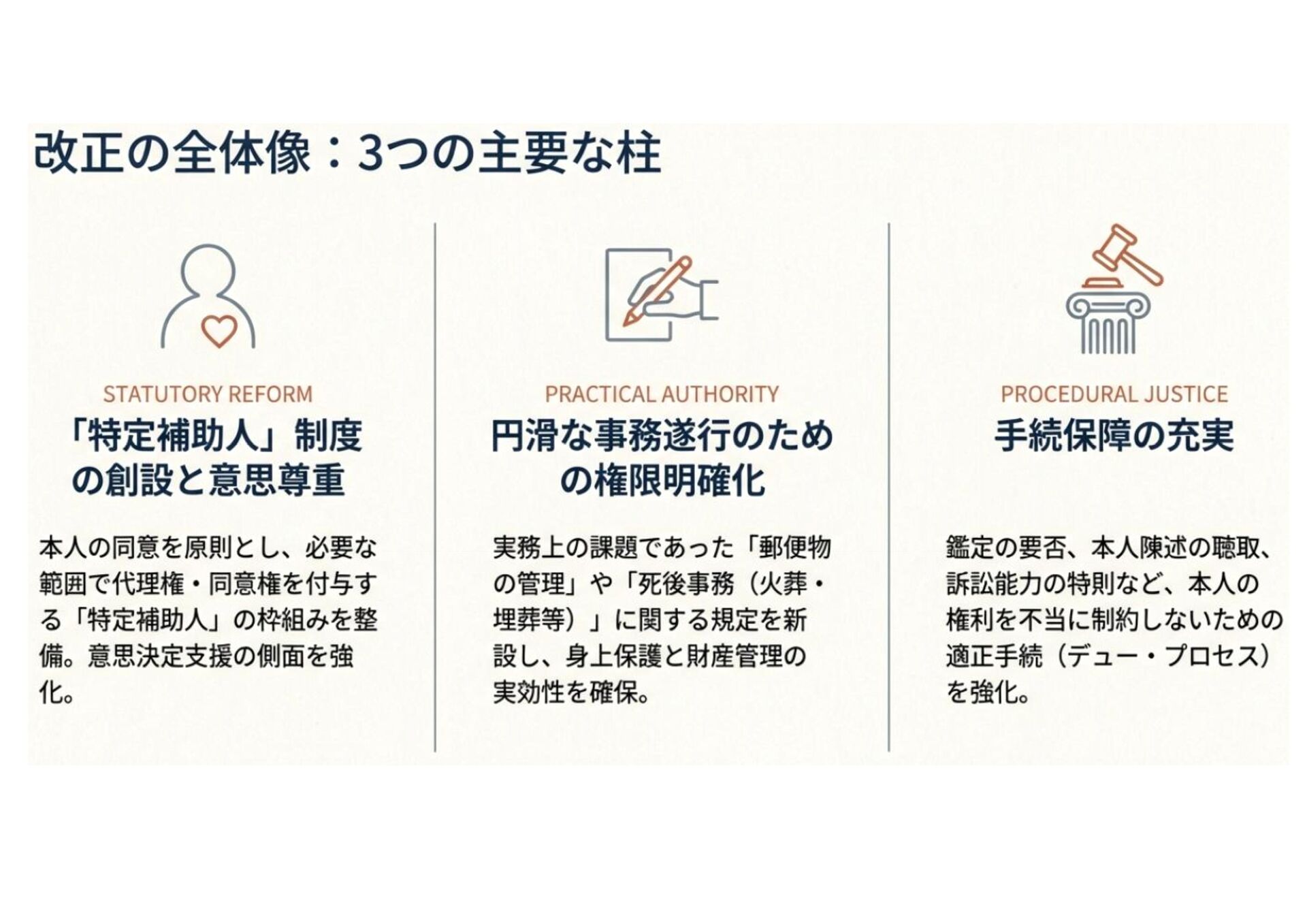 「成年後見」というコトバはなくなるのか？