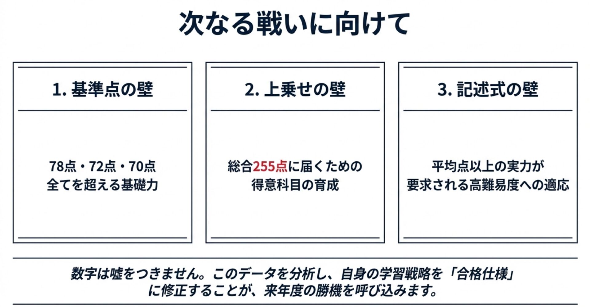 司法書士試験　令和７年度の結果より