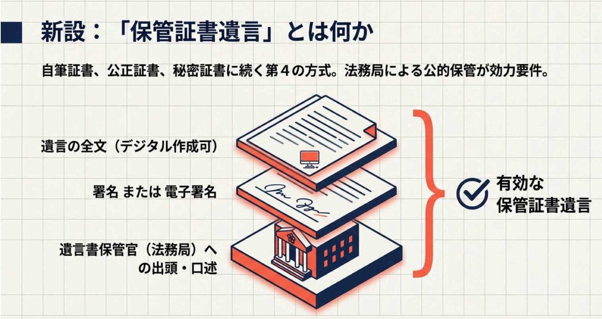 デジタル遺言の解禁！？（まだまだ先の話なのですが）