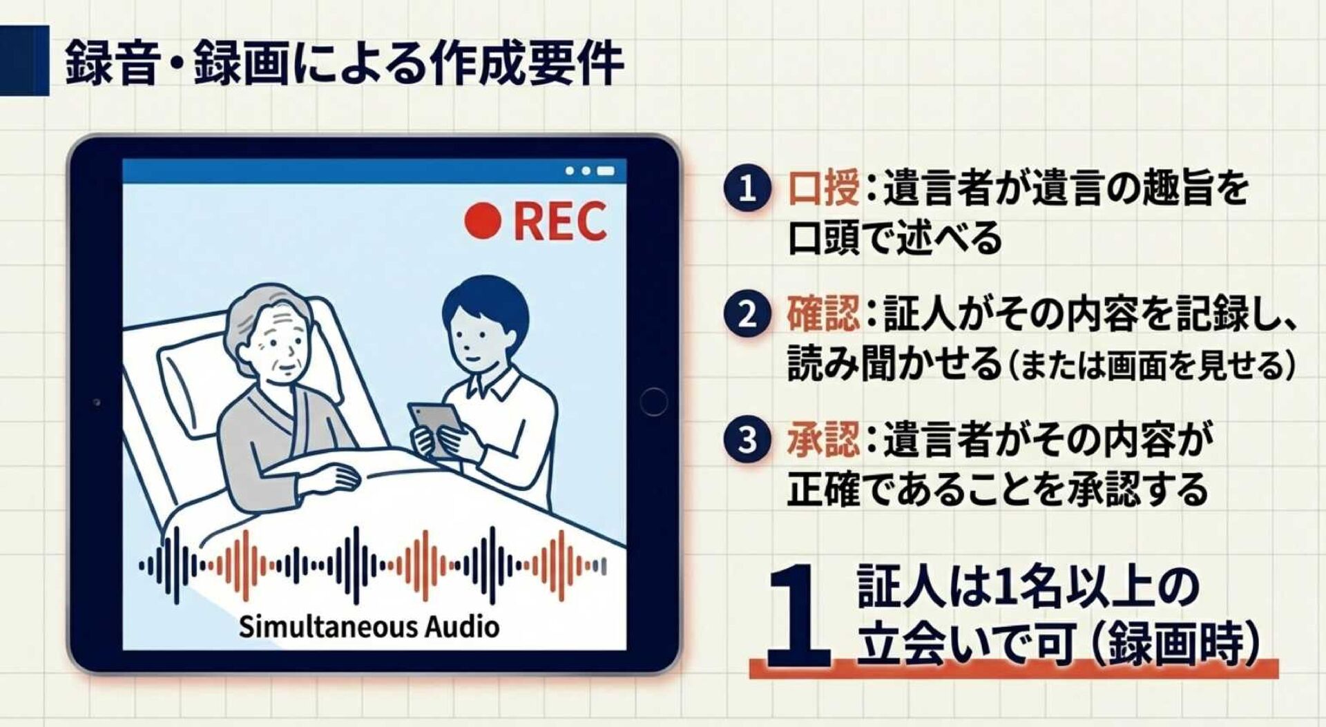 デジタル遺言の解禁！？（まだまだ先の話なのですが）