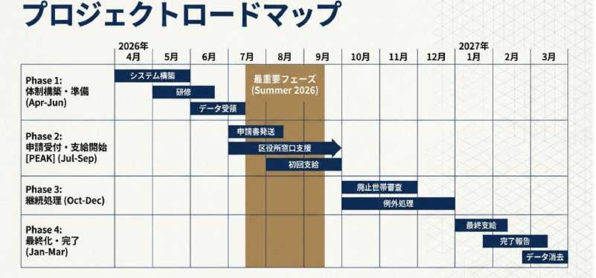 神戸市（生活保護費の追加給付関連）