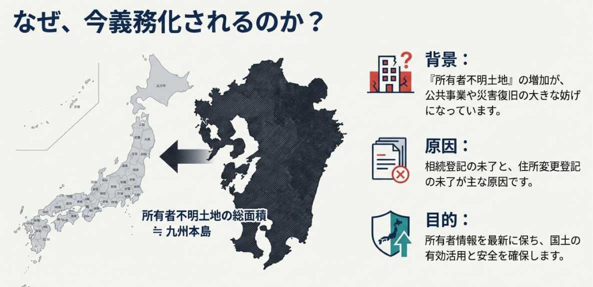 住所、氏名変更登記の義務化と、スマート変更登記の概要