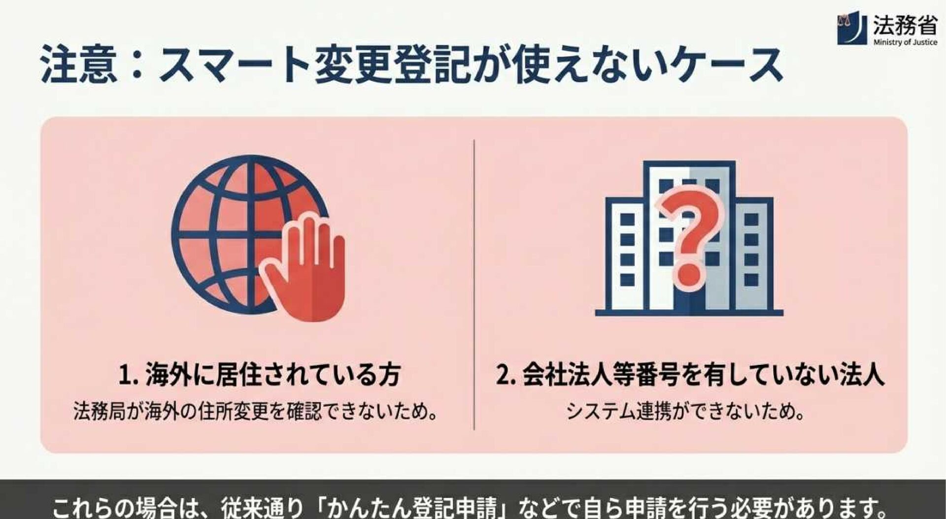 住所、氏名変更登記の義務化と、スマート変更登記の概要