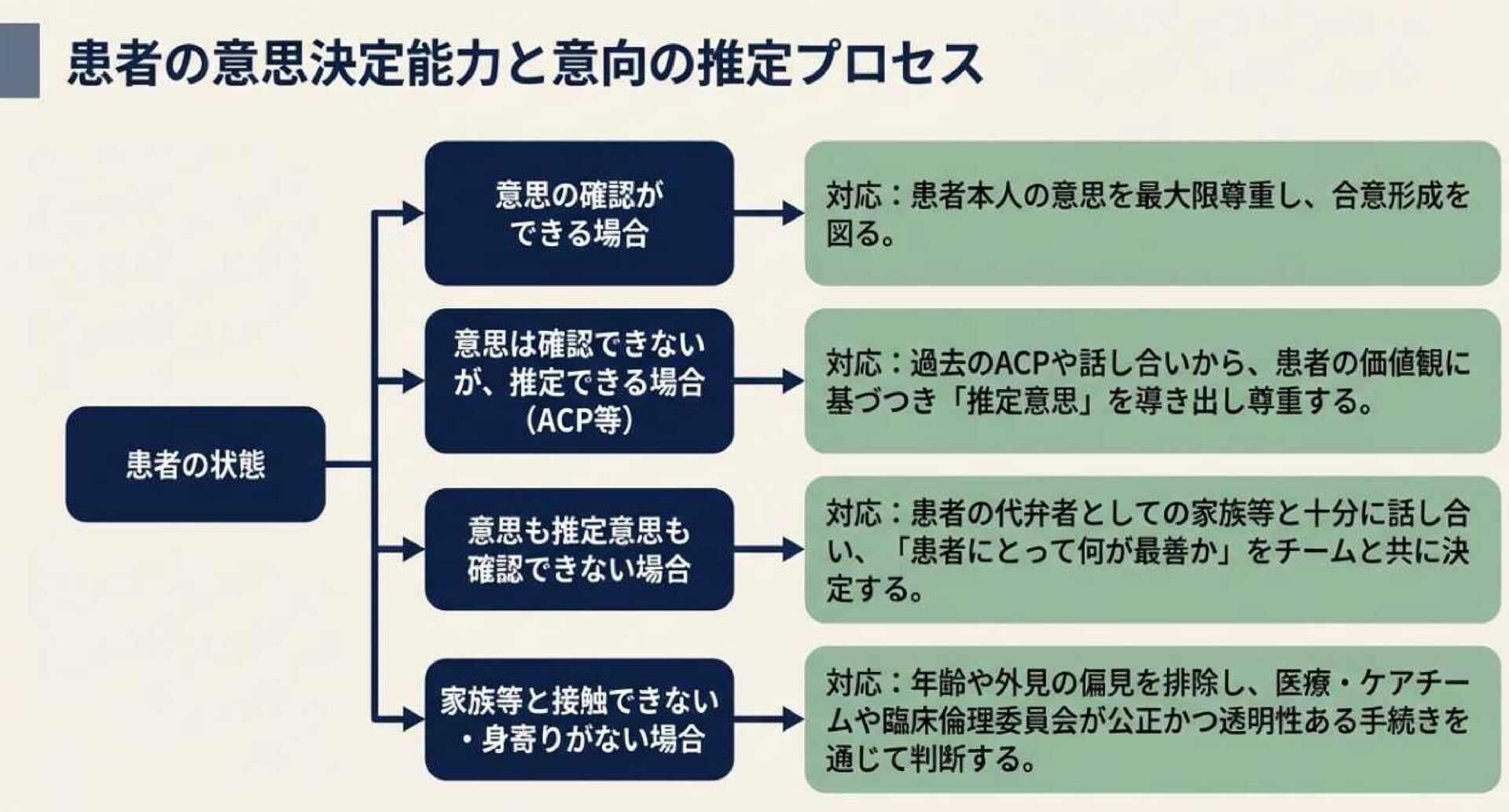 「救急・集中治療における生命維持治療の終了／差し控えに関する4学会合同ガイドライン」