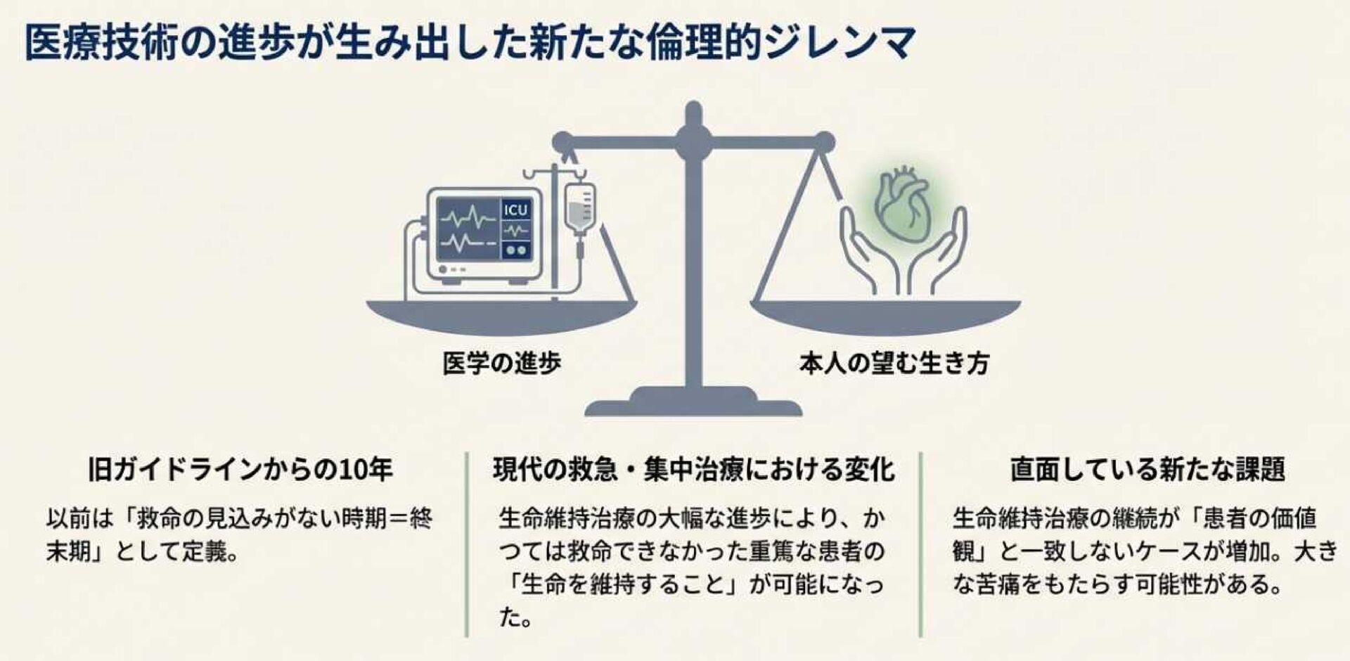 「救急・集中治療における生命維持治療の終了／差し控えに関する4学会合同ガイドライン」